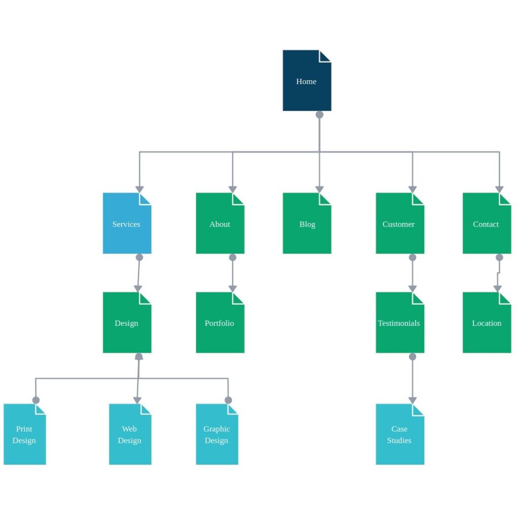 Illustration of XML sitemap structure