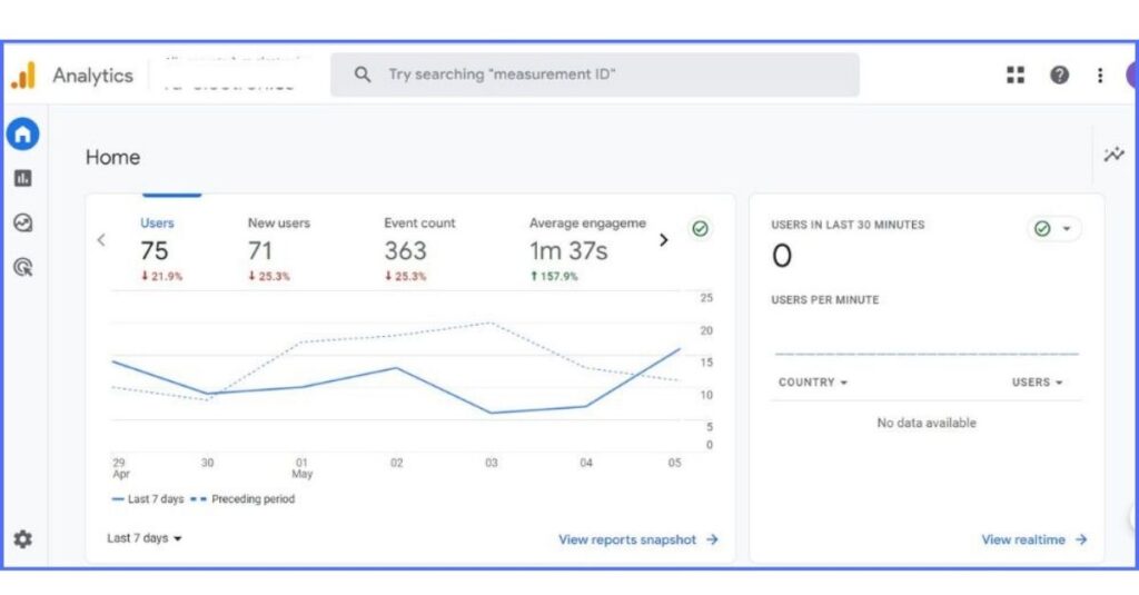 Google Analytics dashboard displaying website traffic sources and user behavior data.